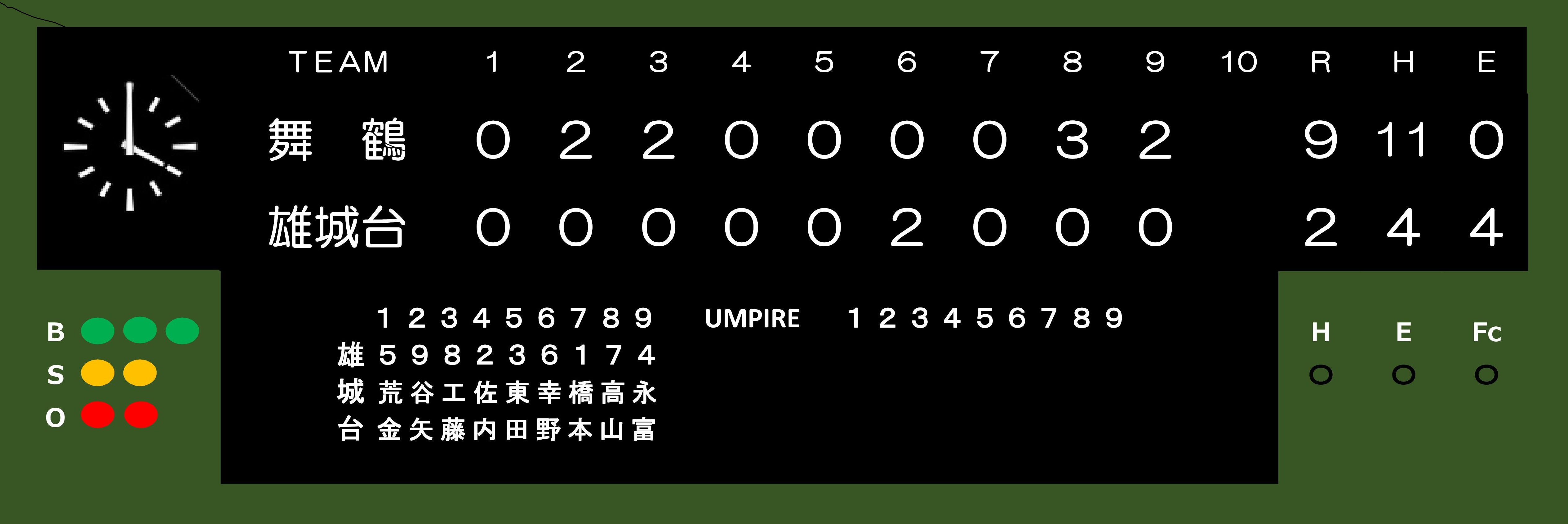 第136回県高校野球選手権大分県大会　2回戦で敗れました。