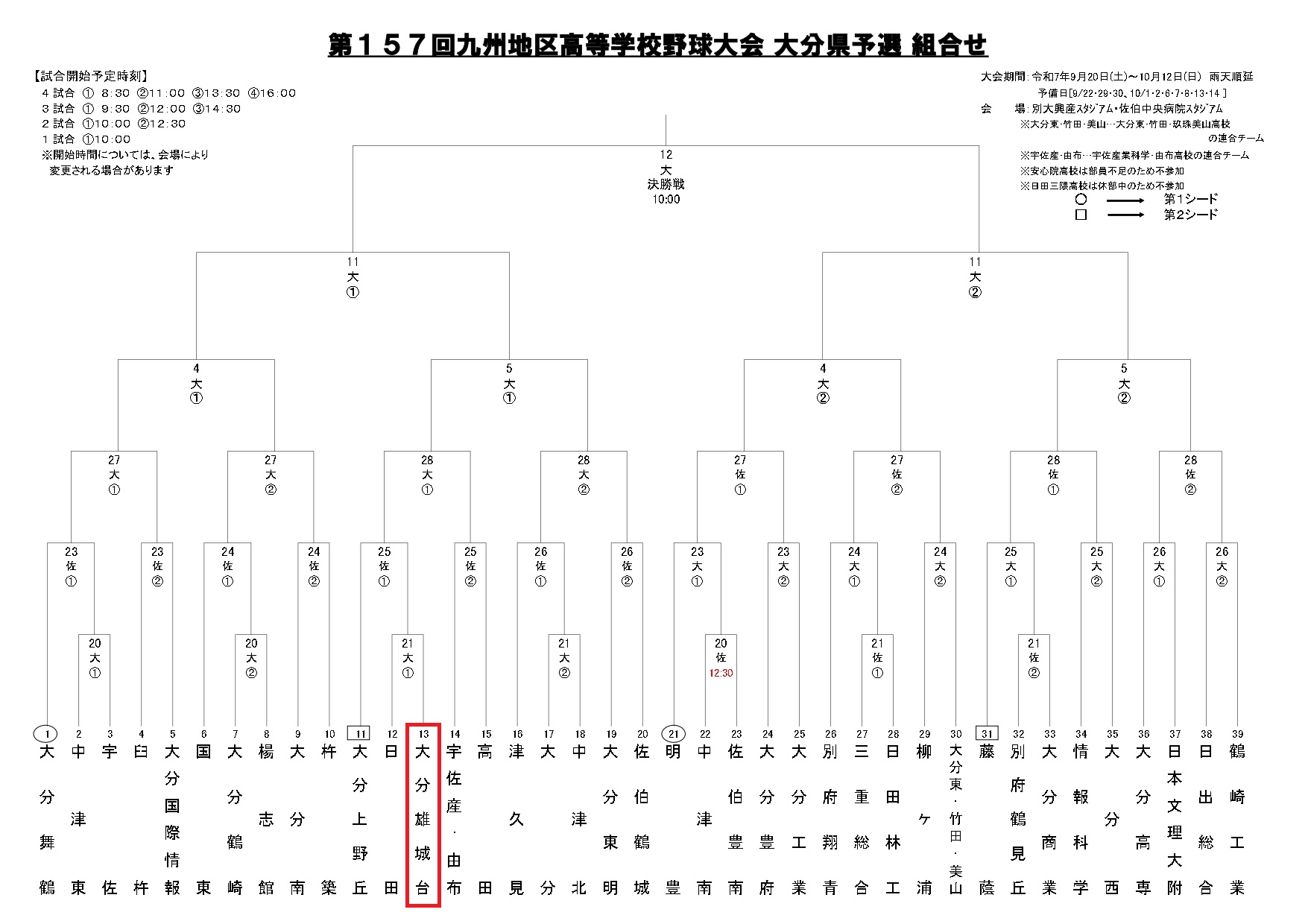 春の選抜大会 県予選の組み合わせについて