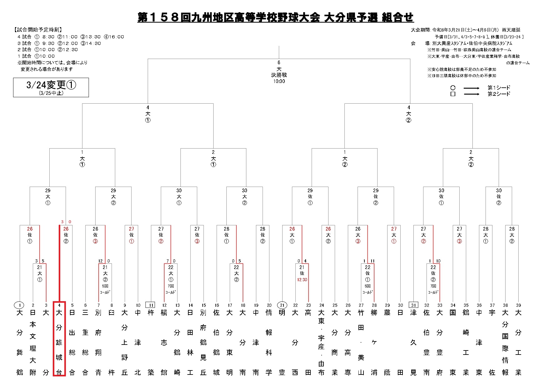 九州大会県予選　3回戦に進出しました