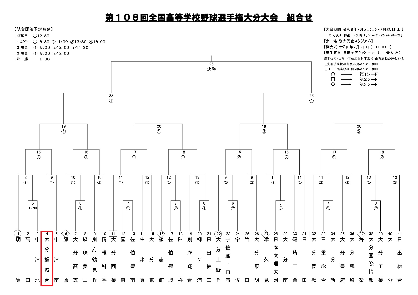 夏の甲子園県予選の組み合わせについて